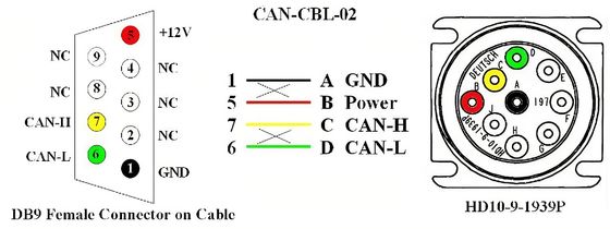 Hochleistungs-Mann J1939 zum weiblichen Kabel der Erweiterungs-OBD für Fahrzeug-Zugang installieren